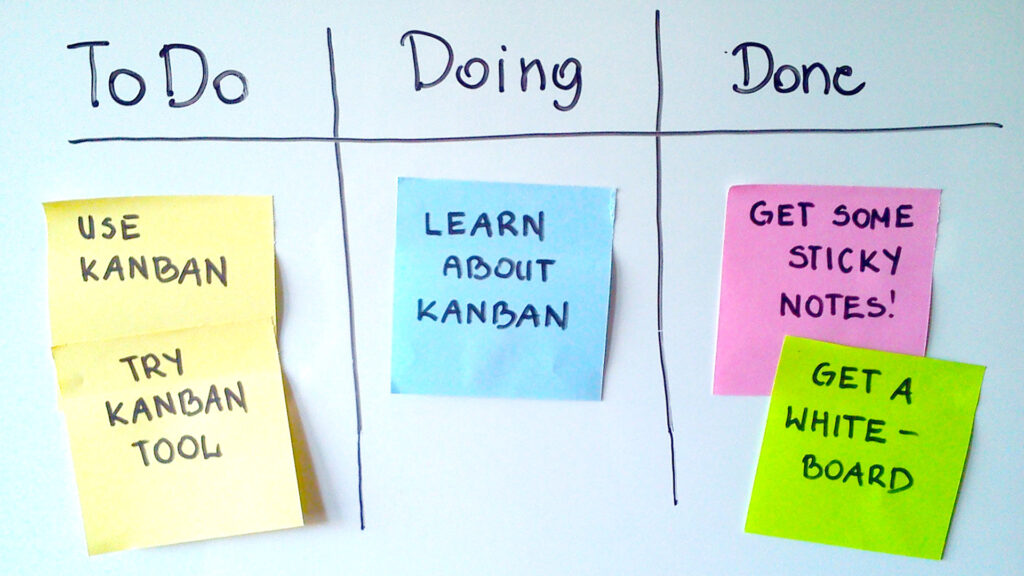 Agiles Marketing einführen: Starten Sie mit einem haptischen Kanban Board.